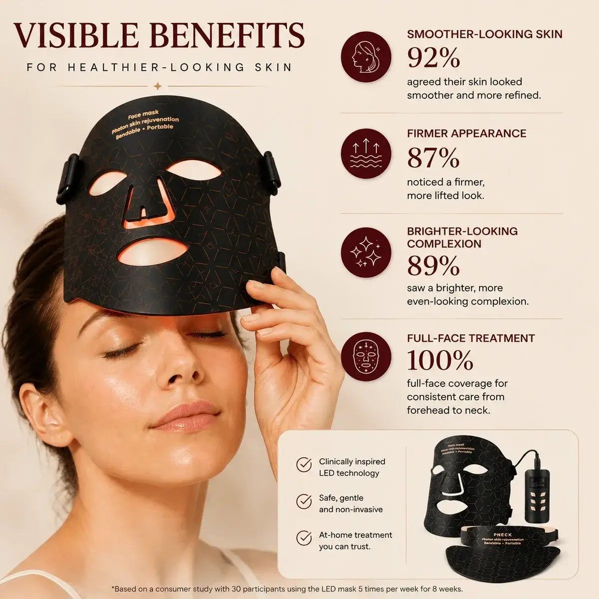 4-Mode LED Light Therapy Mask for Face & Neck